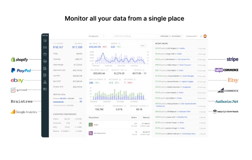 putler-monitor-all-data