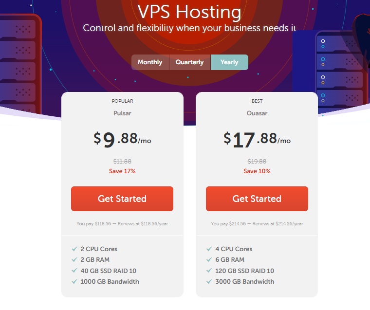 namecheap-vps-hosting-pricing-plan